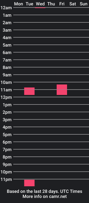 cam show schedule of anthuan_thickboy