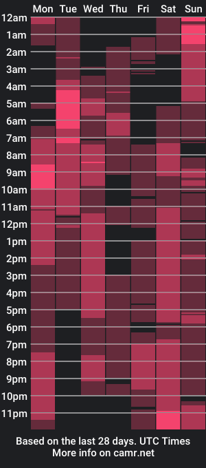 cam show schedule of antisocialbutterfly1