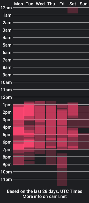 cam show schedule of anto_nellahs