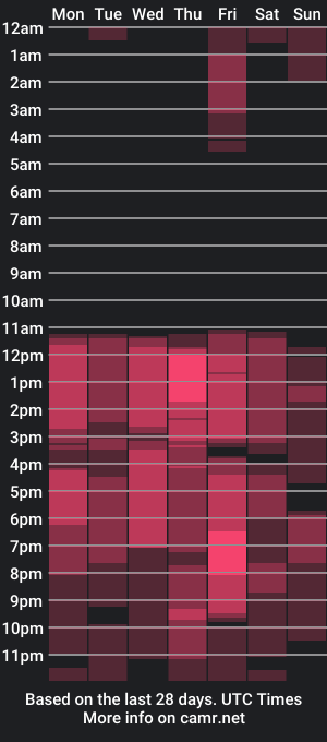 cam show schedule of anto_sweet18