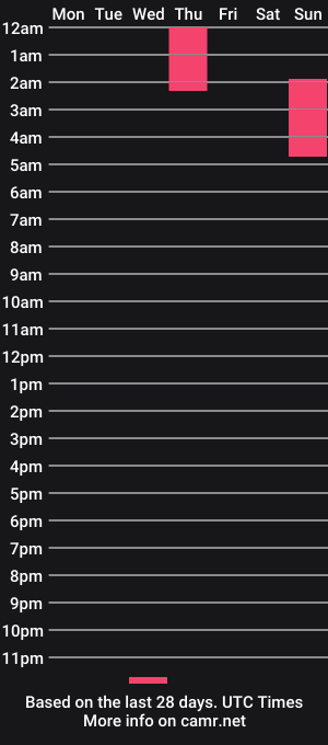 cam show schedule of antoine_johnson