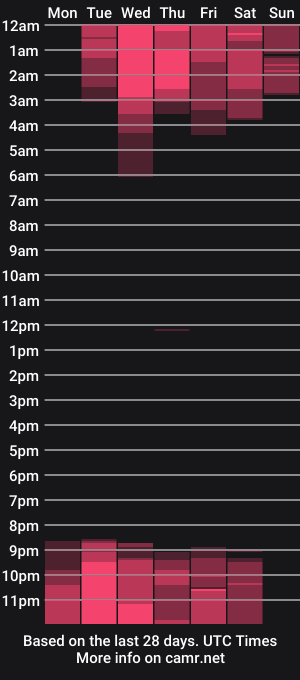cam show schedule of antoinette_x