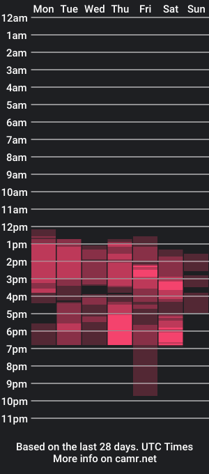 cam show schedule of antolyh_c