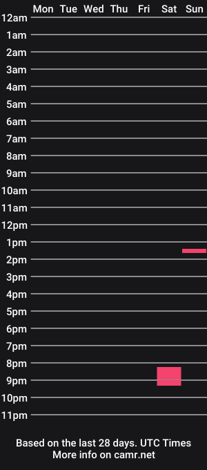 cam show schedule of anton1957