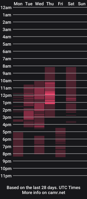 cam show schedule of anton_blader1