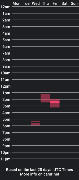 cam show schedule of antonduncs