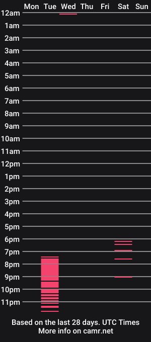 cam show schedule of antoneella__