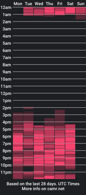 cam show schedule of antoneellaa_cruz