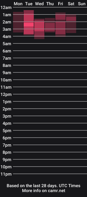 cam show schedule of antonela69fox