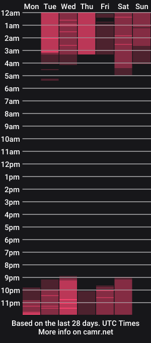 cam show schedule of antonela_and_rick