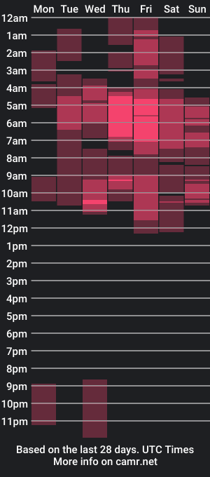 cam show schedule of antonela_poop