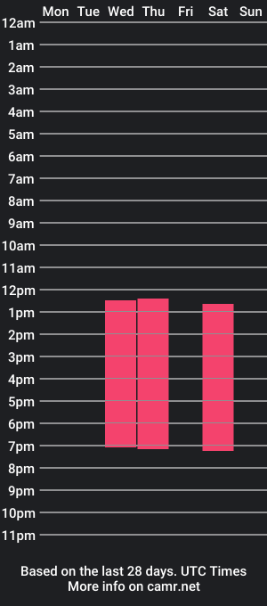 cam show schedule of antonela_vasquez