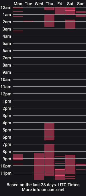 cam show schedule of antonelabella