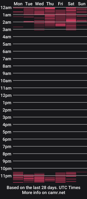 cam show schedule of antonelasmith01