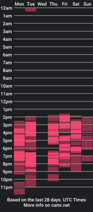 cam show schedule of antonelavalenciaga