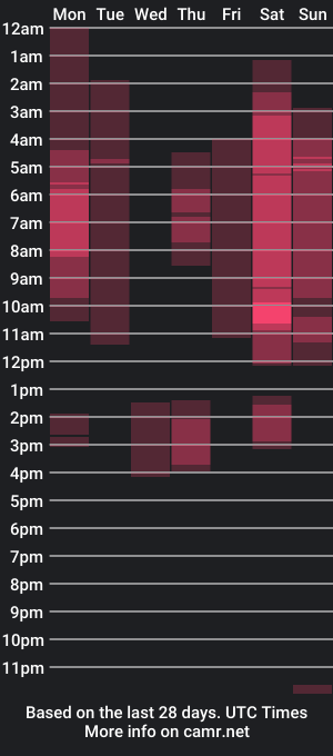 cam show schedule of antonella_and_axel