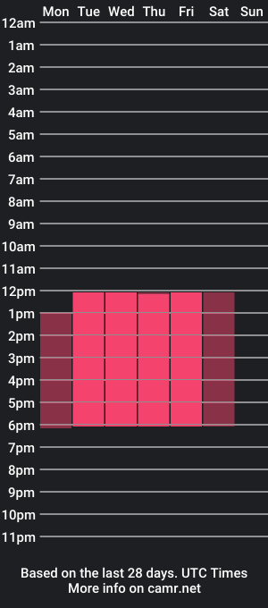 cam show schedule of antonella_contreras