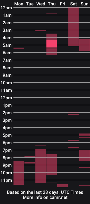 cam show schedule of antonella_cruz02