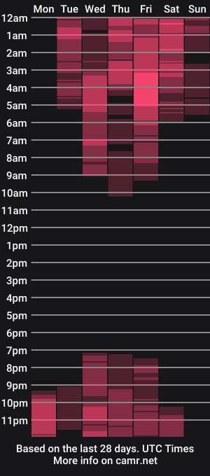 cam show schedule of antonella_mcry