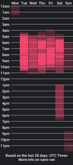 cam show schedule of antonella_ponce