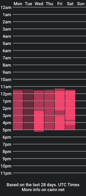 cam show schedule of antonella_rohiel