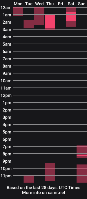 cam show schedule of antonella_silva