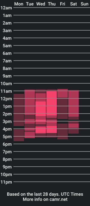 cam show schedule of antonella_tnxxx