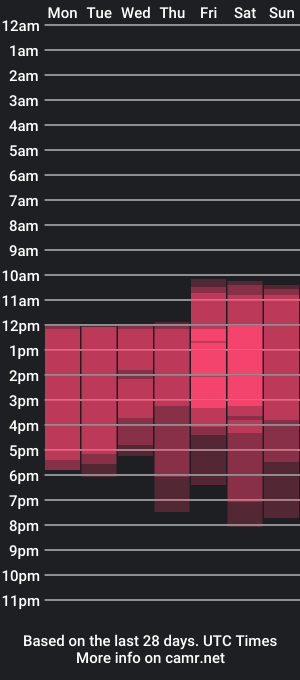 cam show schedule of antonellaa_gomez