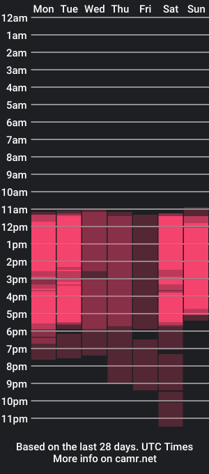 cam show schedule of antonellaaleon