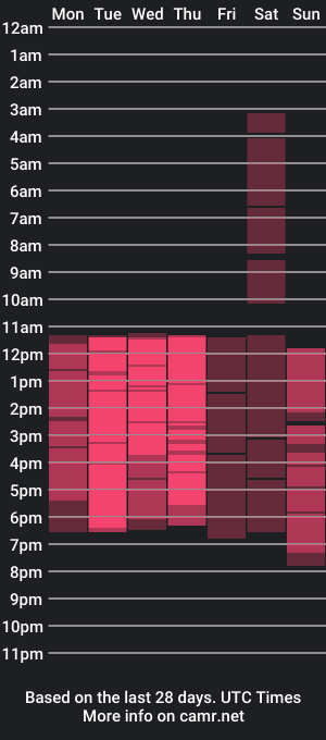 cam show schedule of antonellaascott