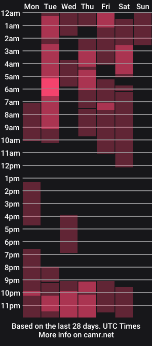 cam show schedule of antonellaavega