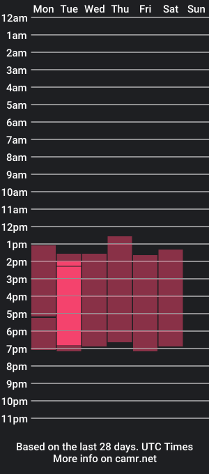 cam show schedule of antonelladupont