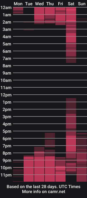 cam show schedule of antonellaevans1