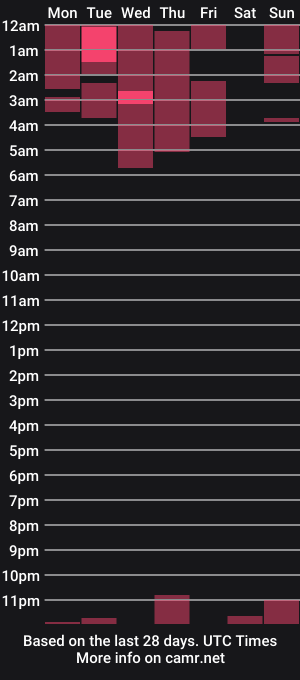 cam show schedule of antonellaforyss_19