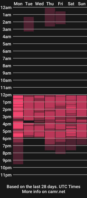 cam show schedule of antonellakling_