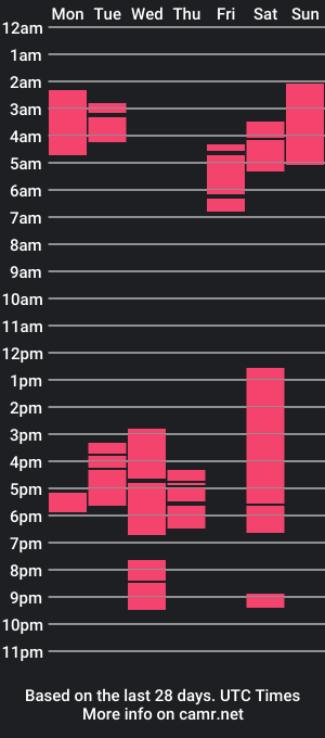 cam show schedule of antonellalazcano