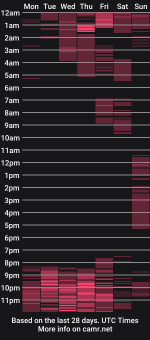 cam show schedule of antonellaparker