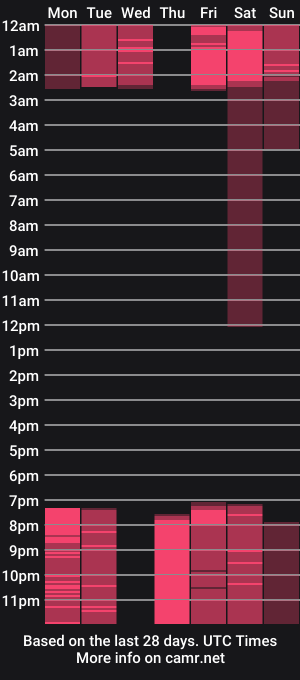 cam show schedule of antonellaquee