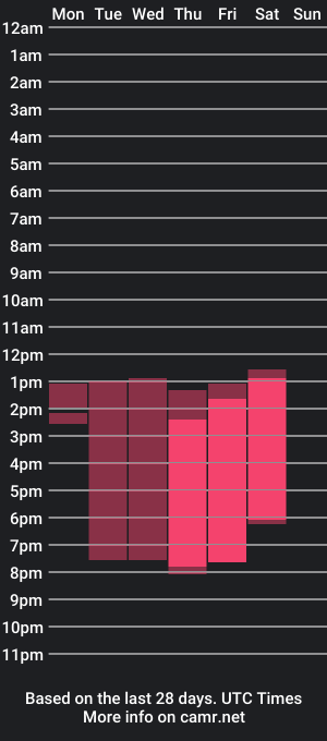 cam show schedule of antonellarivera