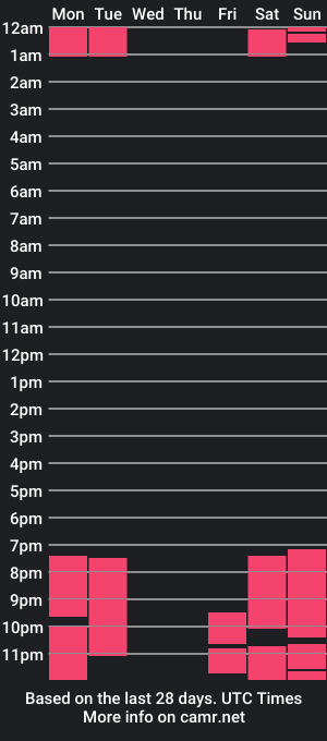 cam show schedule of antonellarojas18