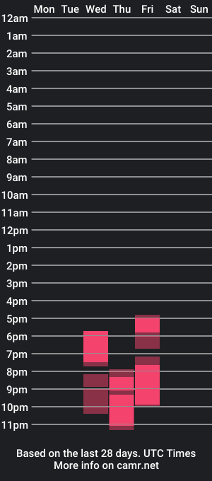 cam show schedule of antonellarosso