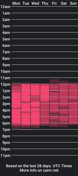 cam show schedule of antonellarosss