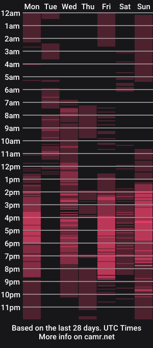 cam show schedule of antonellarussel