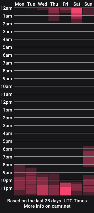 cam show schedule of antonellasex_23