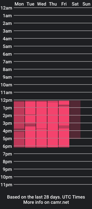 cam show schedule of antonellastone2