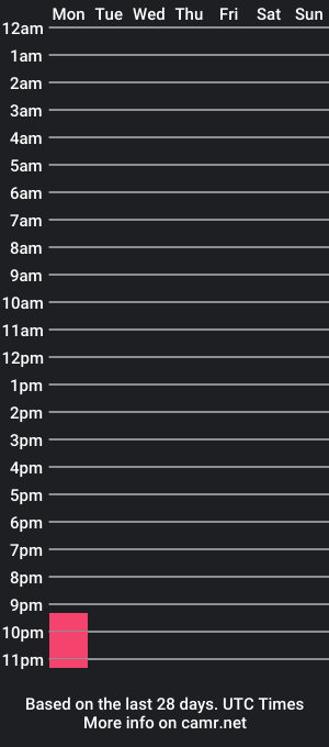 cam show schedule of antonellatahilorr