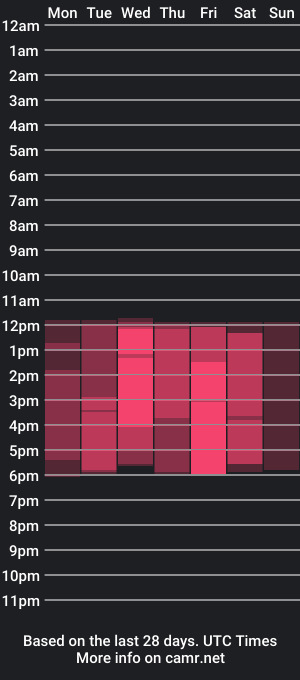 cam show schedule of antonellavargas