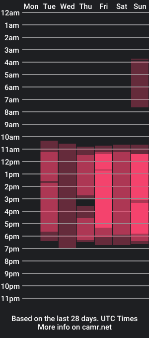 cam show schedule of antonellepiercee