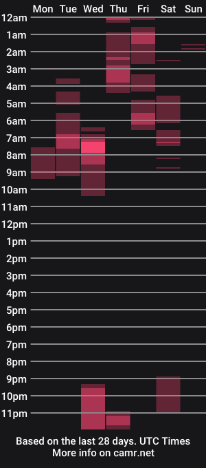cam show schedule of antonellicailin