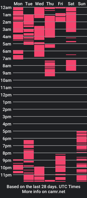 cam show schedule of antonfromgermany